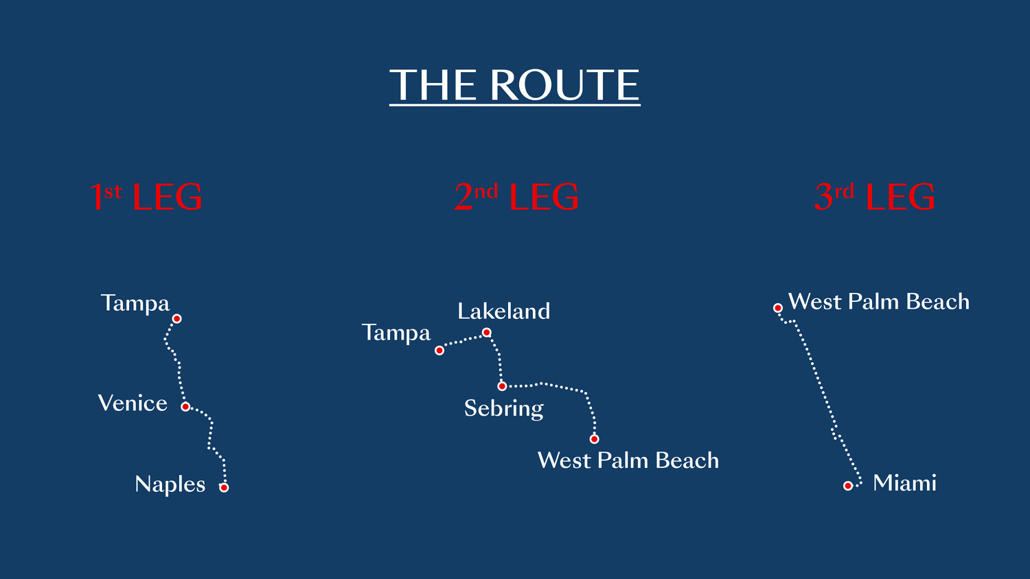 1000miglia florida map